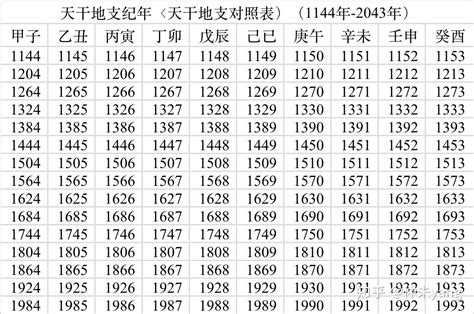 天干查詢|天干地支年份表，六十甲子年份查詢天干地支，60甲子干支紀年對。